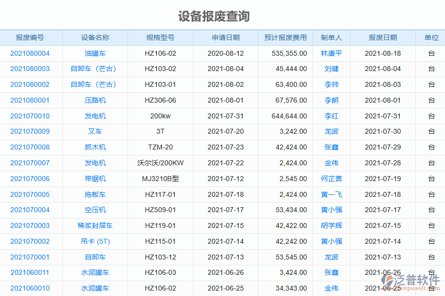 泛普軟件的電力工程企業(yè)管理系統(tǒng)如何有效提高設(shè)備報廢管理