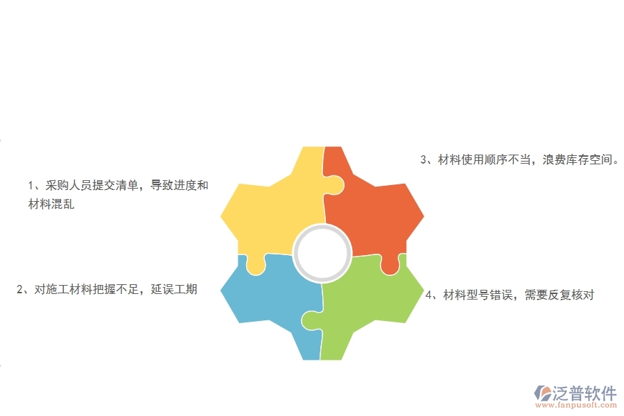 在電力工程企業(yè)中材料報(bào)表管理常見的問(wèn)題