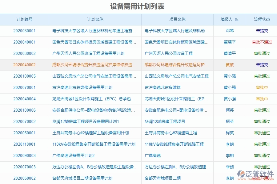 泛普工程機械網(wǎng)管理軟件的好處是什么