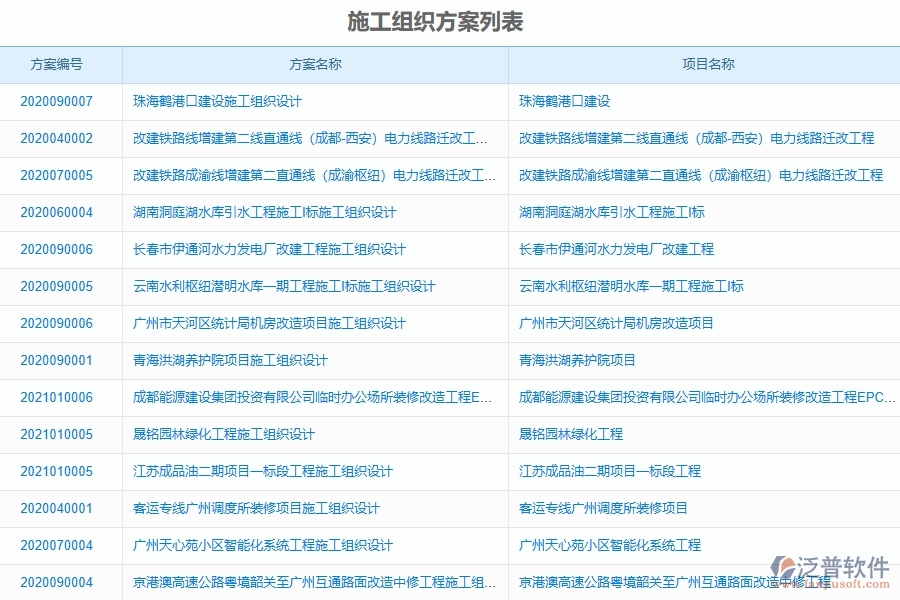 電力工程企業(yè)施工過程報表軟件的技術優(yōu)勢