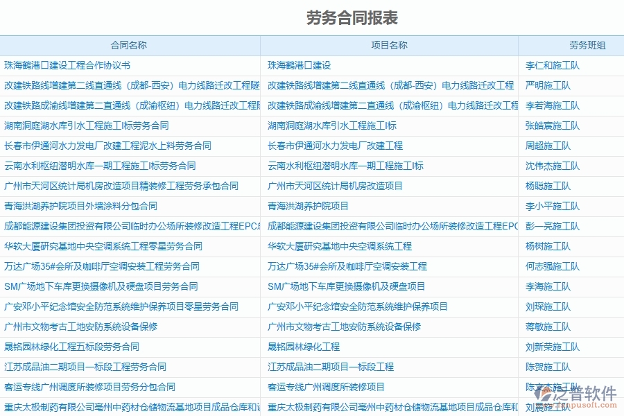 泛普手機項目管理軟件有哪些功能