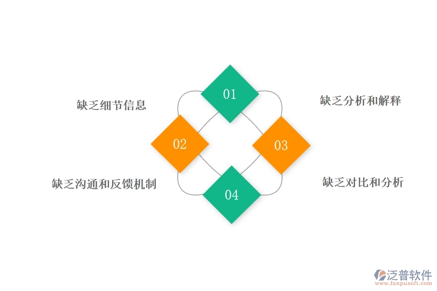 在設備安裝工程行業(yè)中進度報表常見的問題