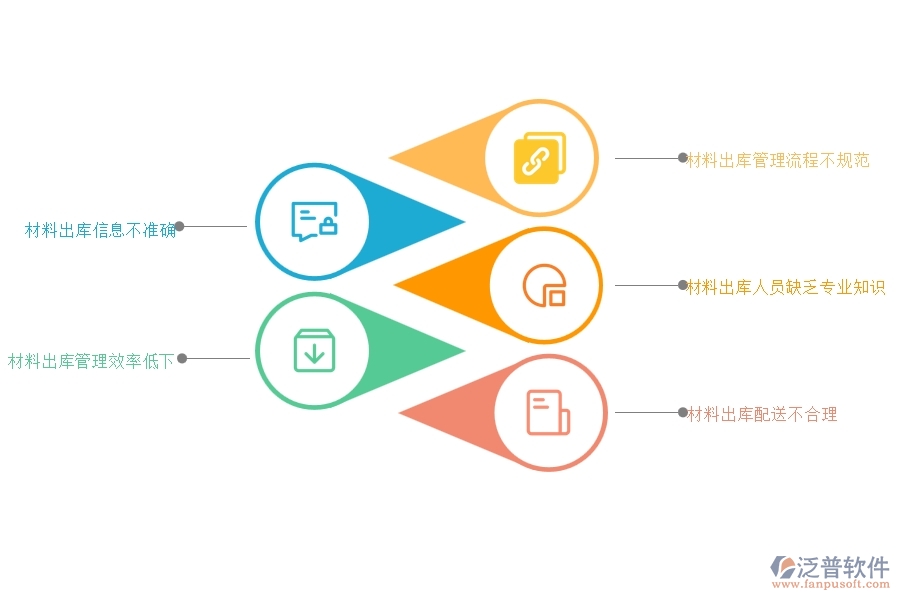 在設(shè)備安裝企業(yè)管理中材料出庫(kù)方面存在的問(wèn)題