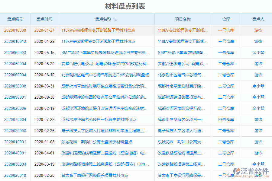 泛普安裝企業(yè)管理系統(tǒng)中材料盤點明細查詢的管控點及作用