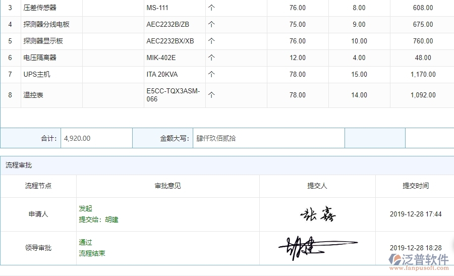 泛普設備安裝工程企業(yè)管理系統(tǒng)如何有效提高材料管理中的材料調(diào)撥