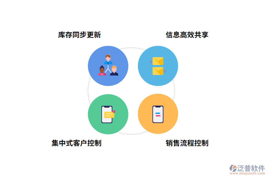 機(jī)械行業(yè)選擇管理軟件有什么特點