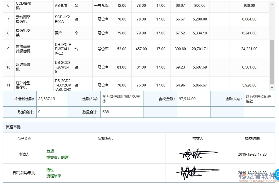 電力工程建設(shè)材料結(jié)算原則