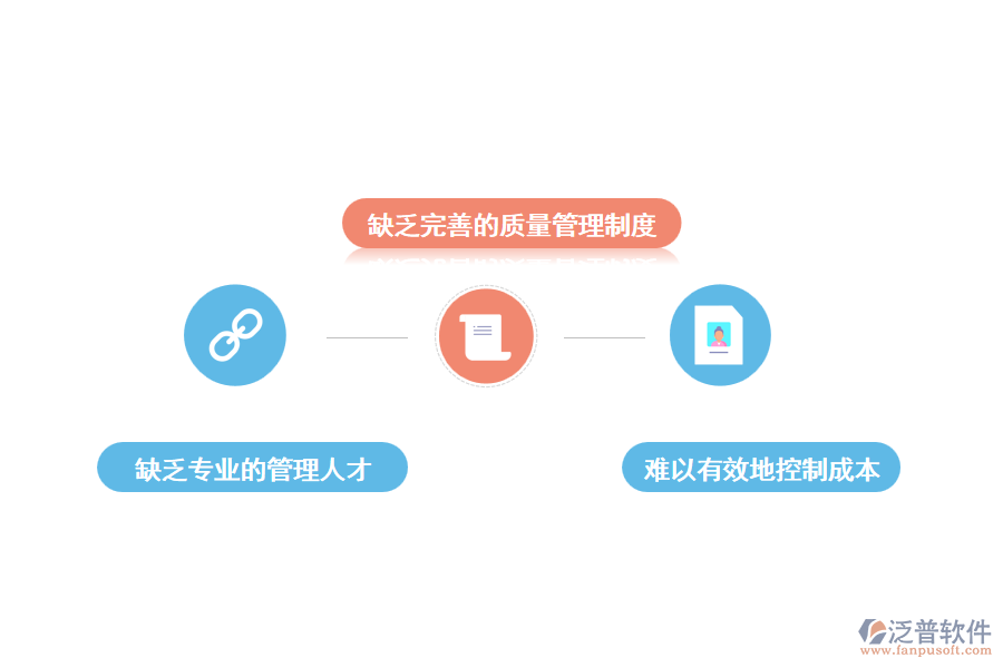 房地產(chǎn)項(xiàng)目開(kāi)發(fā)管理難點(diǎn)分析