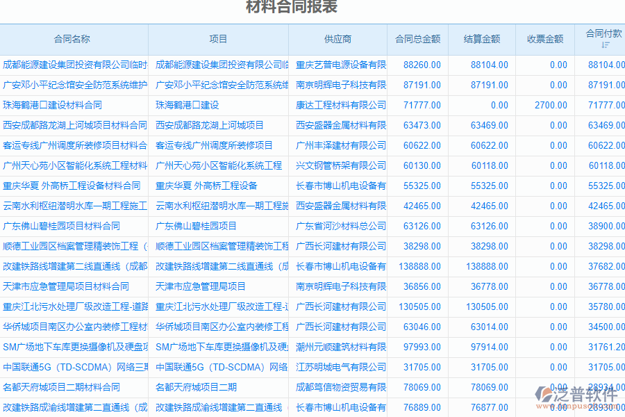 泛普安裝工程企業(yè)管理系統(tǒng)中材料合同報(bào)表的價(jià)值