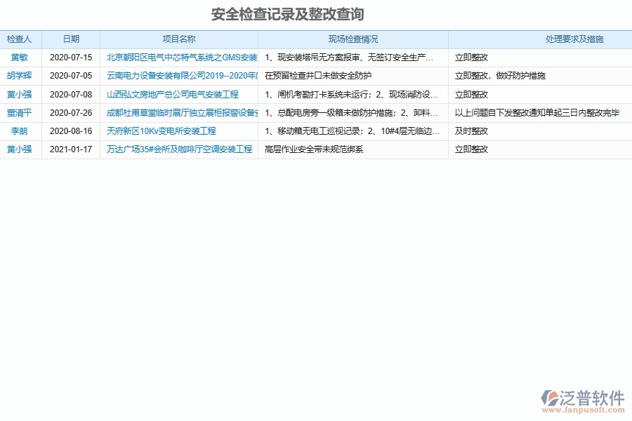 設(shè)備安裝工程施工現(xiàn)場(chǎng)安全檢查及整改記錄軟件給安裝工程企業(yè)帶來(lái)的益處