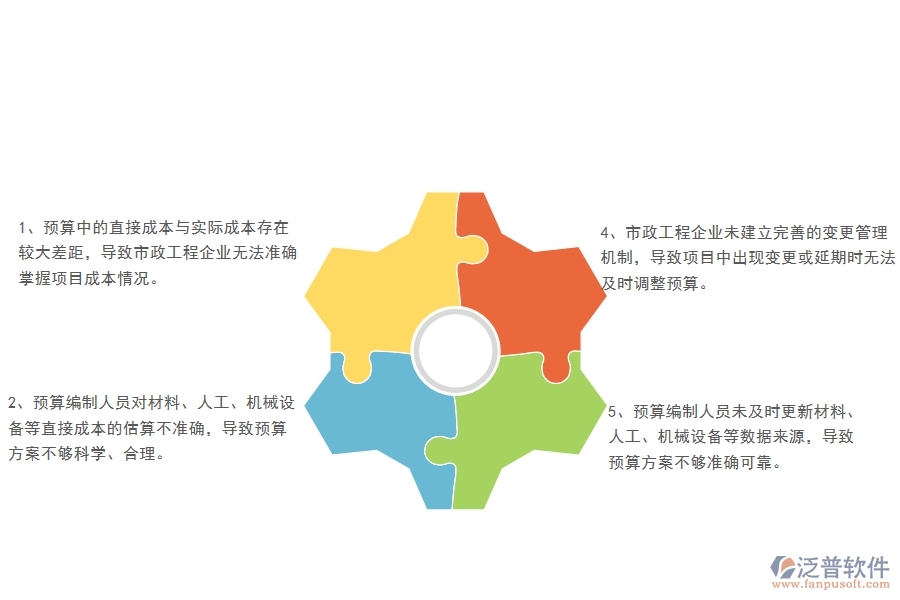 國內80%的市政工程企業(yè)在直接成本預算實際對比表中普遍存在的問題