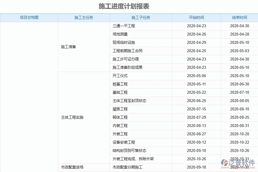 泛普軟件--設備安裝工程企業(yè)管理系統(tǒng)在施工進度計劃報表中的作用
