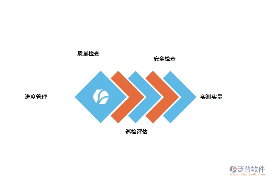 泛普工程建設(shè)管理軟件手機版的功能