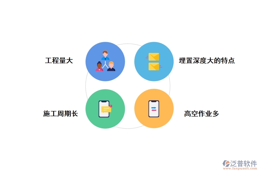 一、高層建筑施工技術(shù)的特點