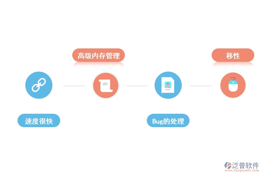 泛普php項目管理軟件有哪些功能