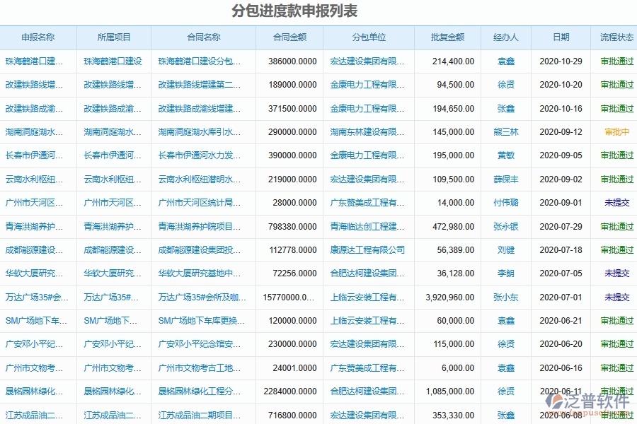 泛普軟件電力工程分包單位進(jìn)度款申報管理功能