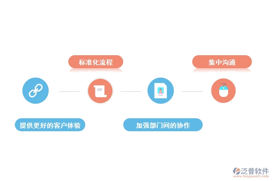 使用一體化CRM項目管理軟件的好處