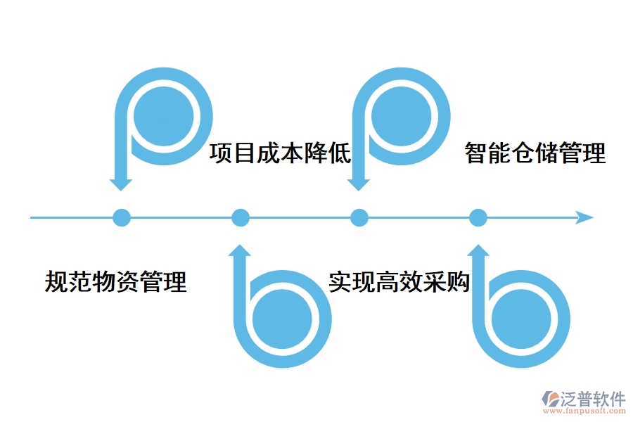 工程項目app管理軟件的價格能給企業(yè)帶來什么好處