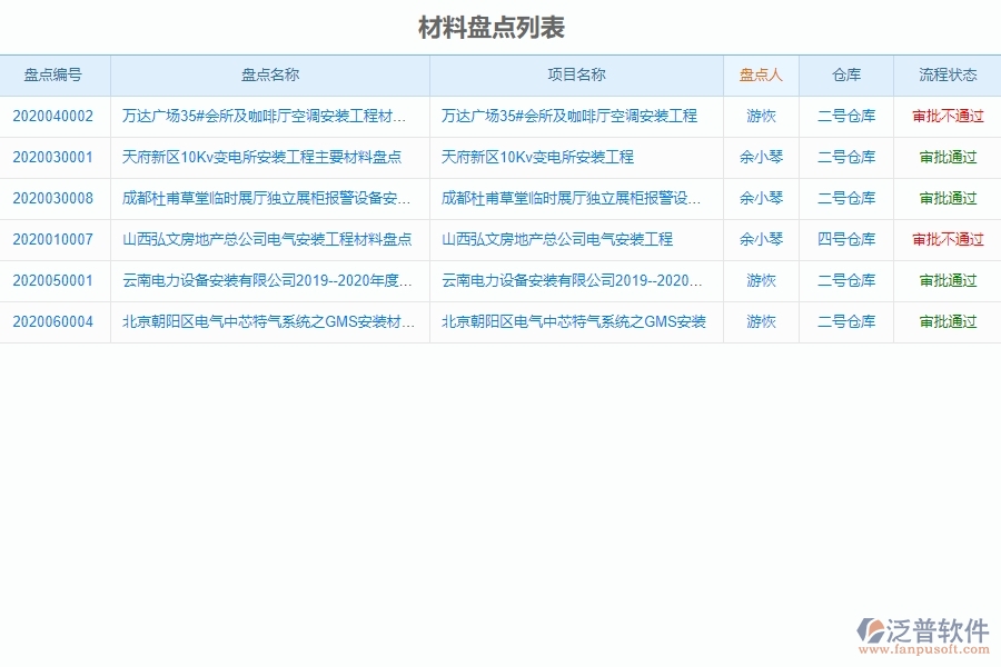 材料盤點(diǎn)管理的注意事項(xiàng)