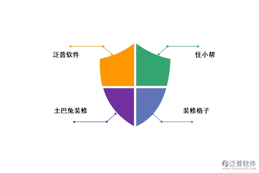 裝修工程客戶erp管理軟件，好用，推薦