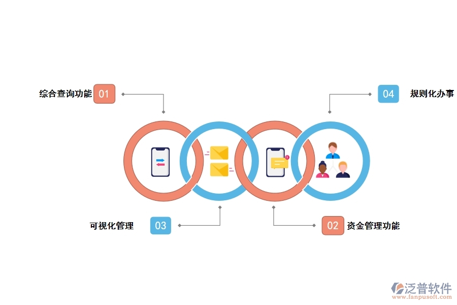 泛普工程項(xiàng)目管理軟件的價值在哪里