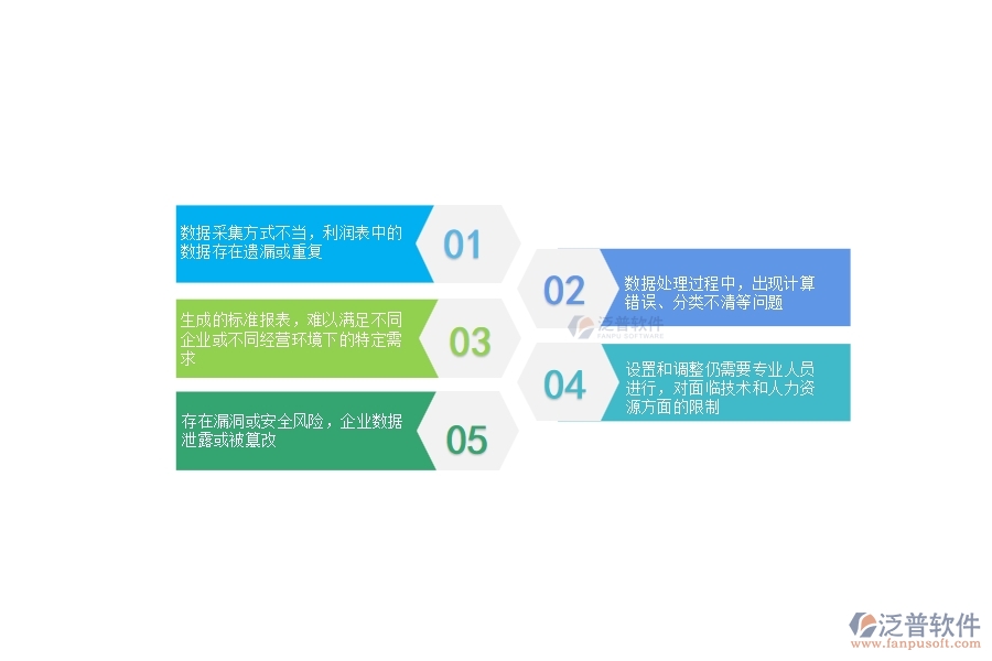 在設備安裝行業(yè)管理系統(tǒng)中項目利潤表(按收付款取數(shù))方面存在的缺陷