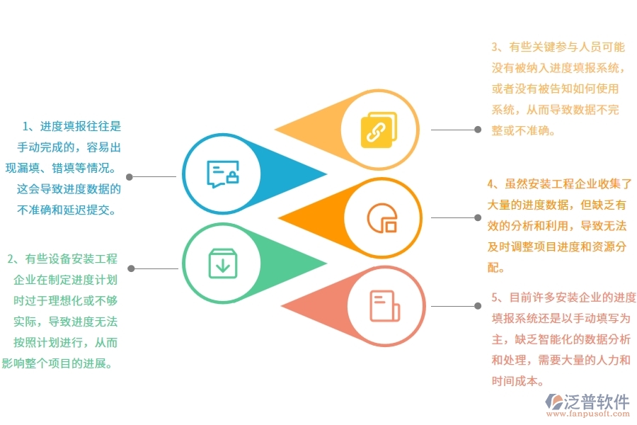 在設(shè)備安裝工程企業(yè)管理中進(jìn)度填報(bào)方面存在的問(wèn)題