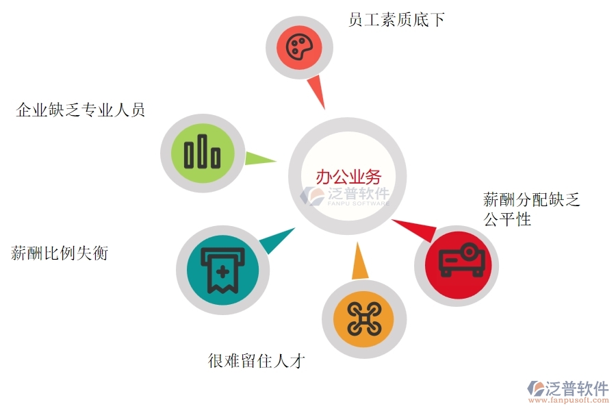 國內(nèi)80%電力工程企業(yè)在項(xiàng)目工資列表中普遍存在的問題