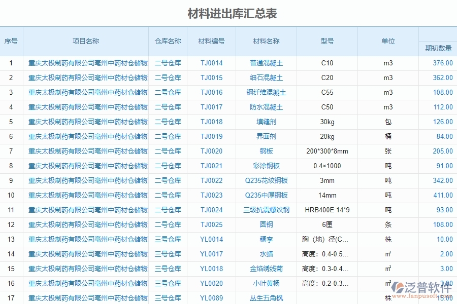 泛普設(shè)備安裝工程項(xiàng)目管理中材料進(jìn)出庫匯總表的亮點(diǎn)