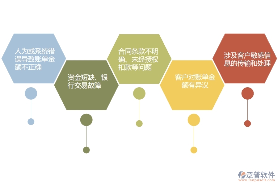在電力企業(yè)合同收款過(guò)程中可能存在的問(wèn)題有哪些