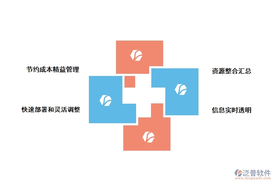 企業(yè)為什么要使用裝飾項目管理erp系統(tǒng)