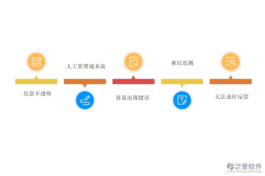 在設(shè)備安裝企業(yè)管理中材料付款列表方面存在的問(wèn)題