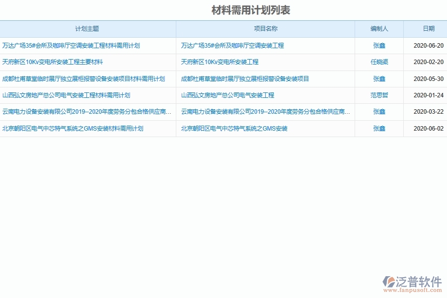 泛普軟件設(shè)備安裝工程材料需用進(jìn)場計(jì)劃系統(tǒng)的管理作用體現(xiàn)在哪里
