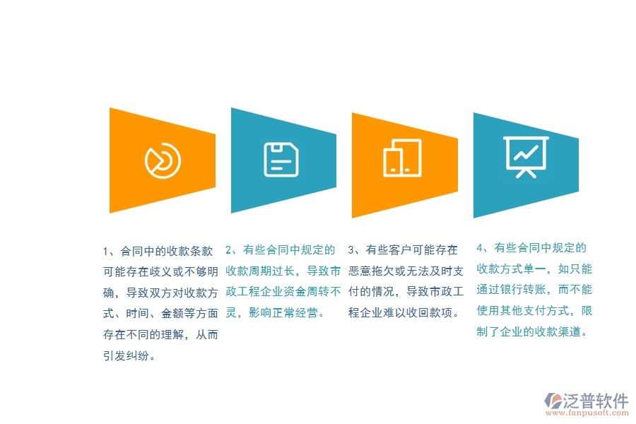 國(guó)內(nèi)80%的市政工程企業(yè)在合同收款中普遍存在的問(wèn)題