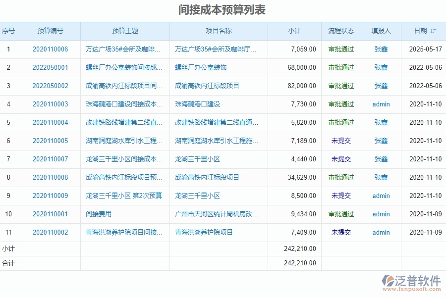 系統(tǒng)在間接成本預(yù)算中的管控點及作用