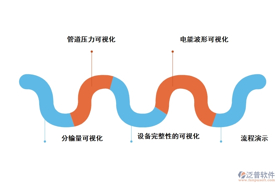 工程項目管理軟件油氣管道公司的職能是什么