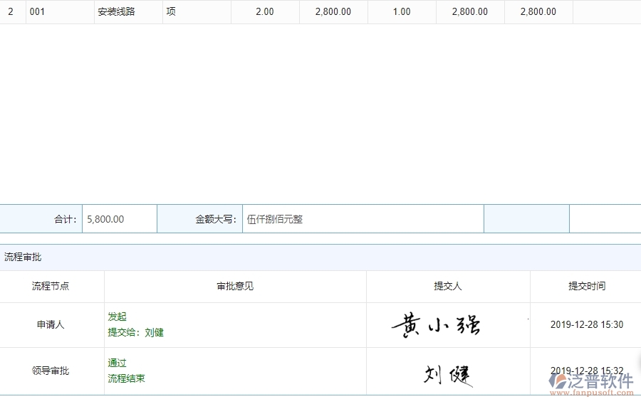 完工結(jié)算管理的注意事項
