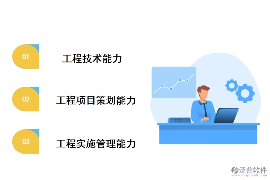 中國企業(yè)在國際市場的工程管理能力要求、現(xiàn)狀梳理、提升措施