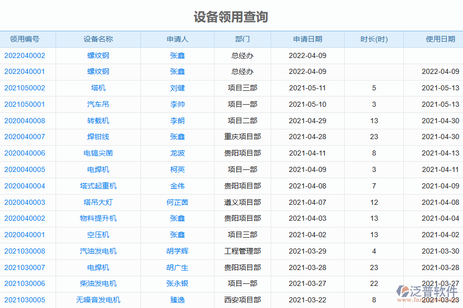 泛普電力工程管理系統(tǒng)中設備領用查詢管理的價值