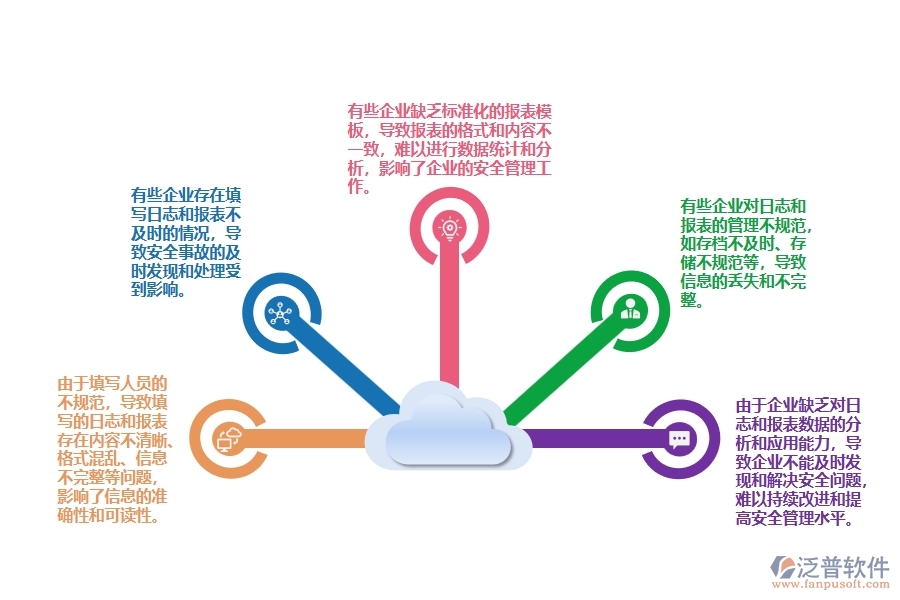 電力工程施工安全日志和報(bào)表存在的問題