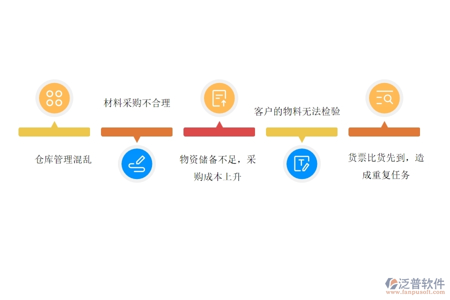 在電力工程企業(yè)中材料入庫(kù)明細(xì)查詢(xún)常見(jiàn)的問(wèn)題