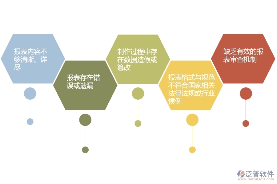 在設(shè)備安裝工程企業(yè)管理中招標報表方面存在的問題