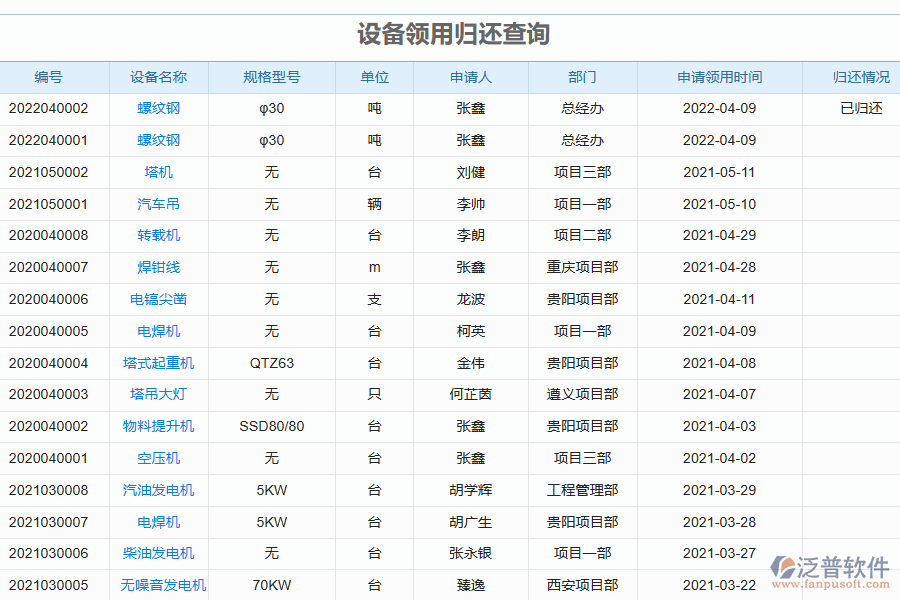泛普電力工程管理系統(tǒng)中設備領用查詢管理的價值
