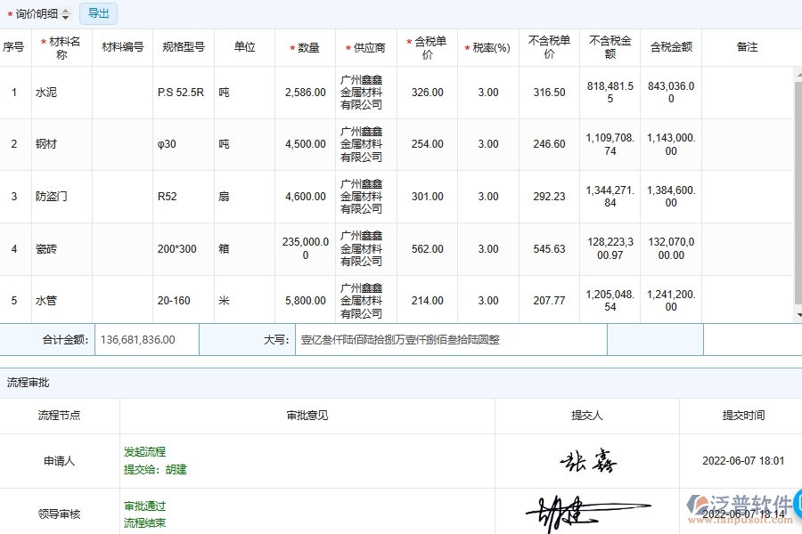 設(shè)備安裝工程項目材料詢價信息列表填制注意事項