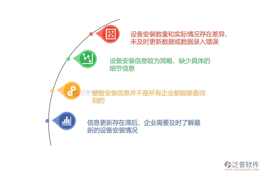 多數(shù)設(shè)備安裝企業(yè)在分包招標(biāo)采購(gòu)計(jì)劃查詢(xún)中存在的問(wèn)題