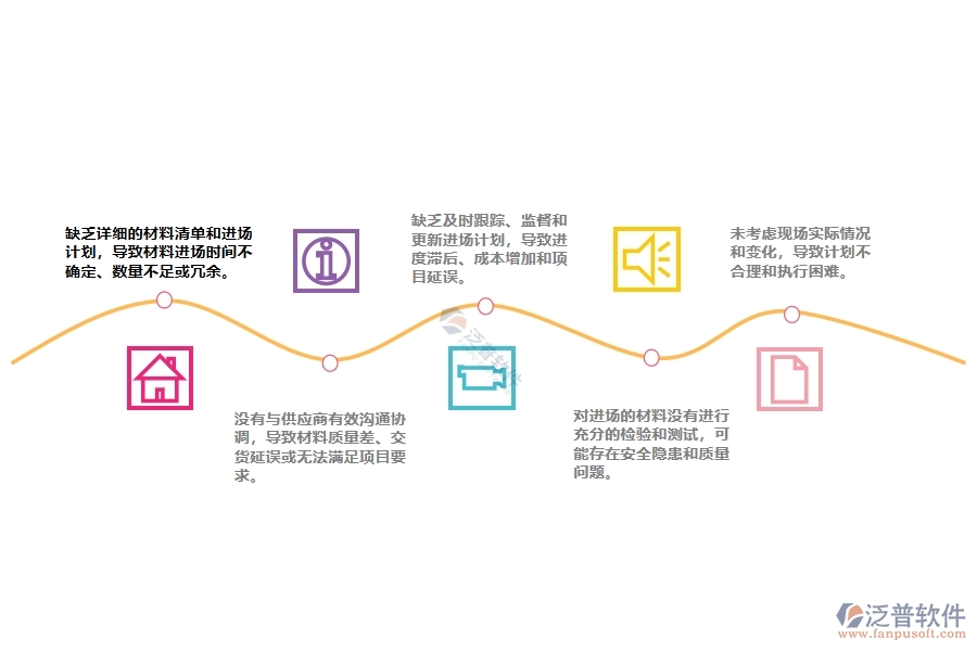 大多數(shù)安裝工程企業(yè)在設(shè)備安裝工程材料需用進(jìn)場計(jì)劃管理中的缺點(diǎn)