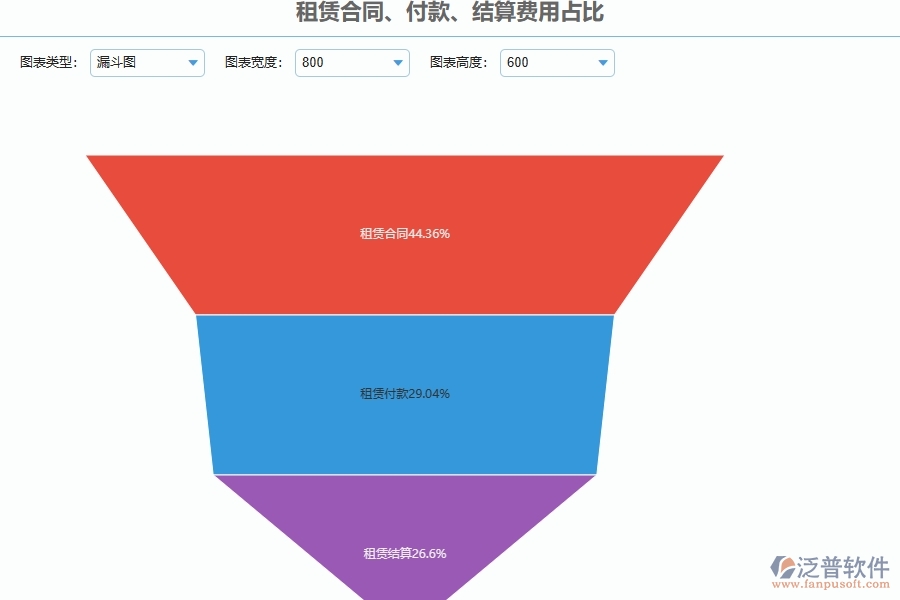 設備安裝工程項目管理系統(tǒng)在租賃合同，付款，結算費用占比中的注意事項