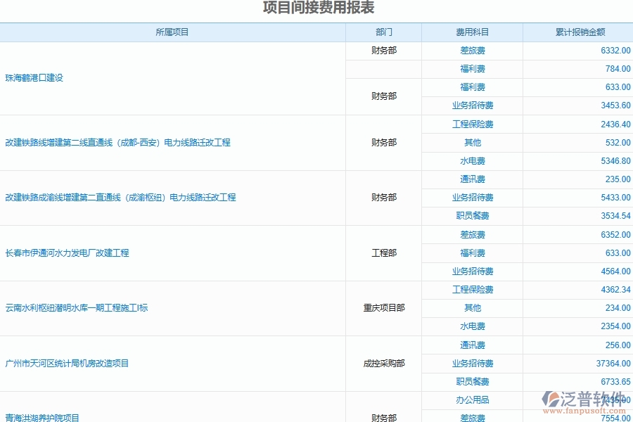 泛普軟件電力工程項目間接費用開支計劃表管理的優(yōu)勢所在