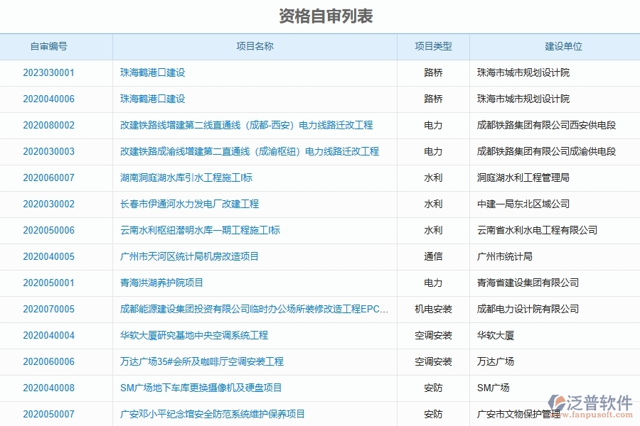 設(shè)備安裝工程資格自審系統(tǒng)的應(yīng)用場景