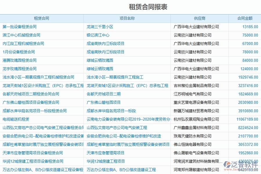 工程企業(yè)使用泛普工程項目管理軟件后有哪些改進
